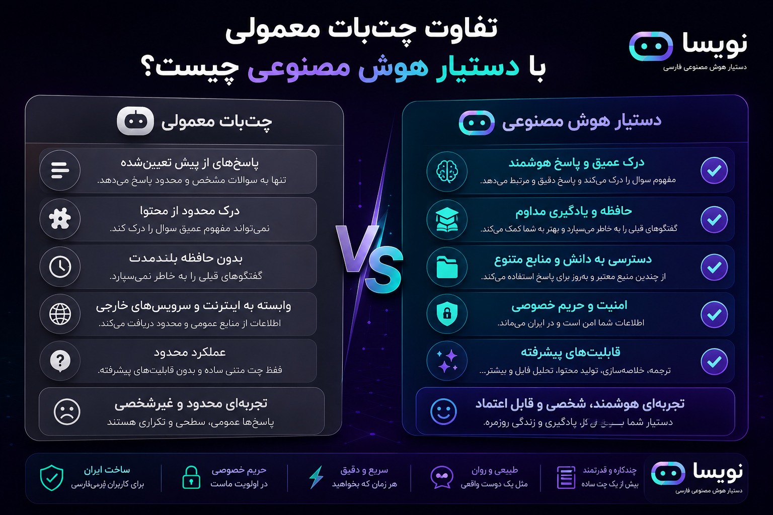 تفاوت چت‌بات معمولی با دستیار هوش مصنوعی چیست؟